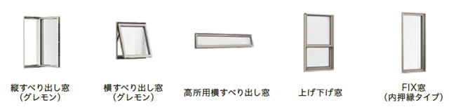 リプラスアタッチ枠TW　新設窓の種類