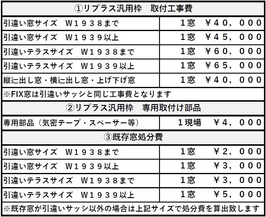 リプラス　工事代
