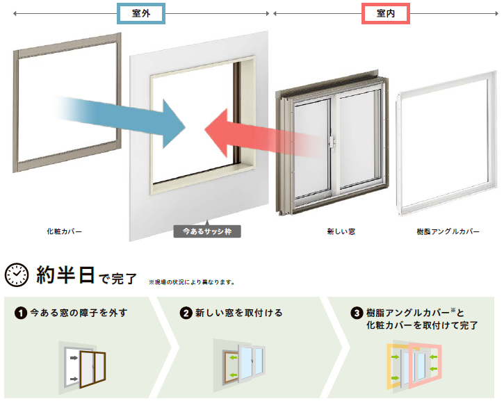 リプラス　施工イメージ画像２