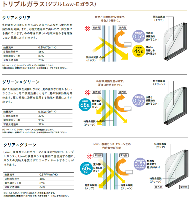 リプラス　選べるトリプルガラスの種類